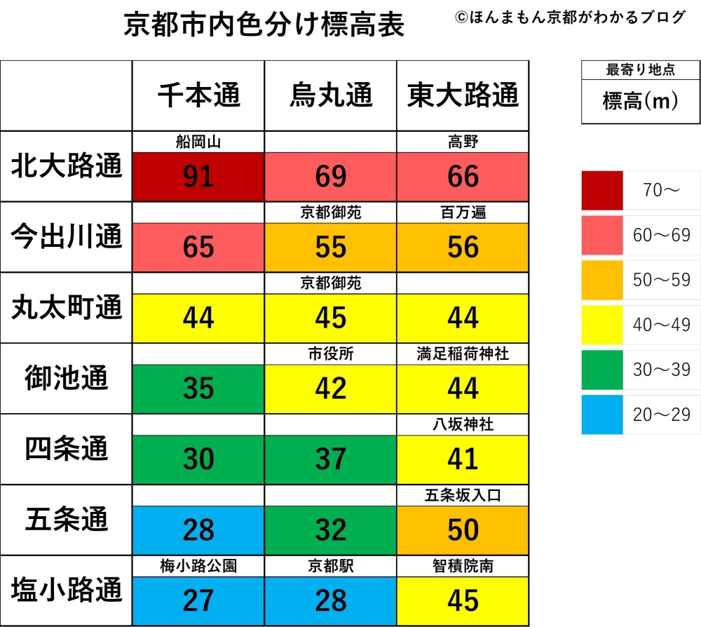 京都市内色分け標高表