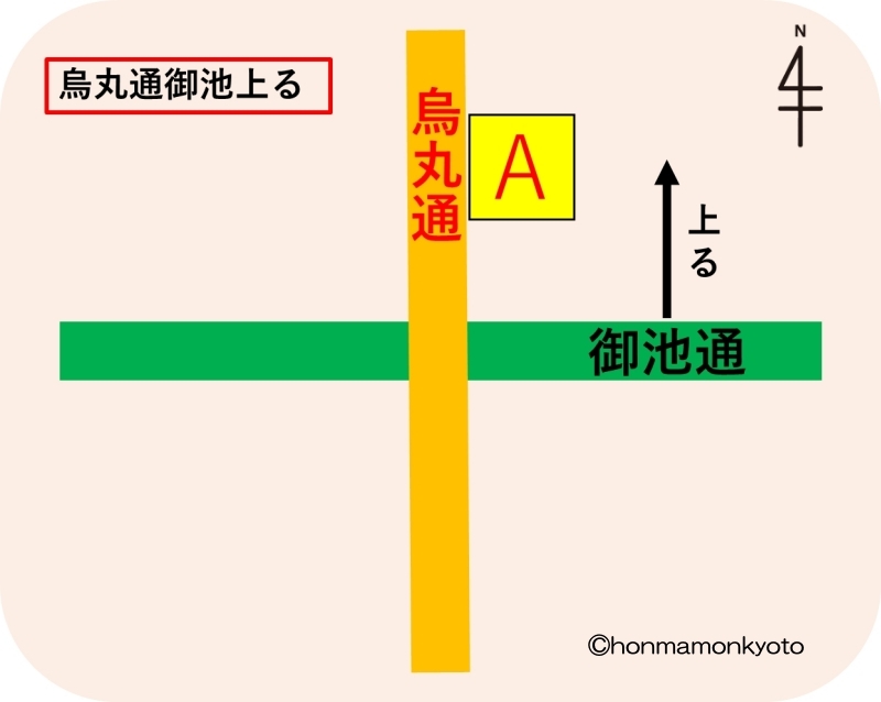 烏丸通御池上る