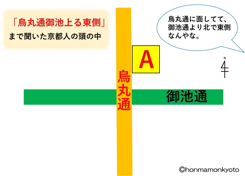 烏丸通御池上る東側