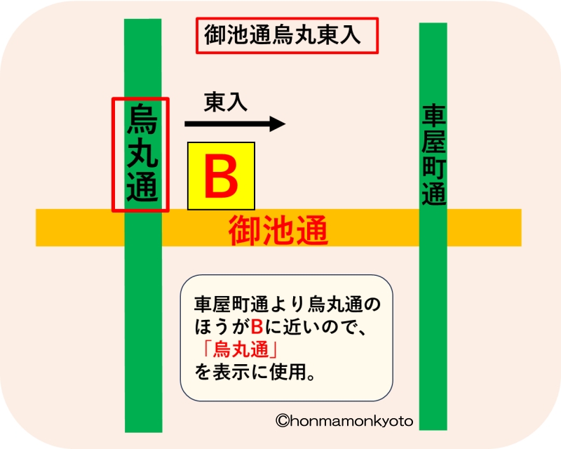 御池通烏丸東入「烏丸通」使用