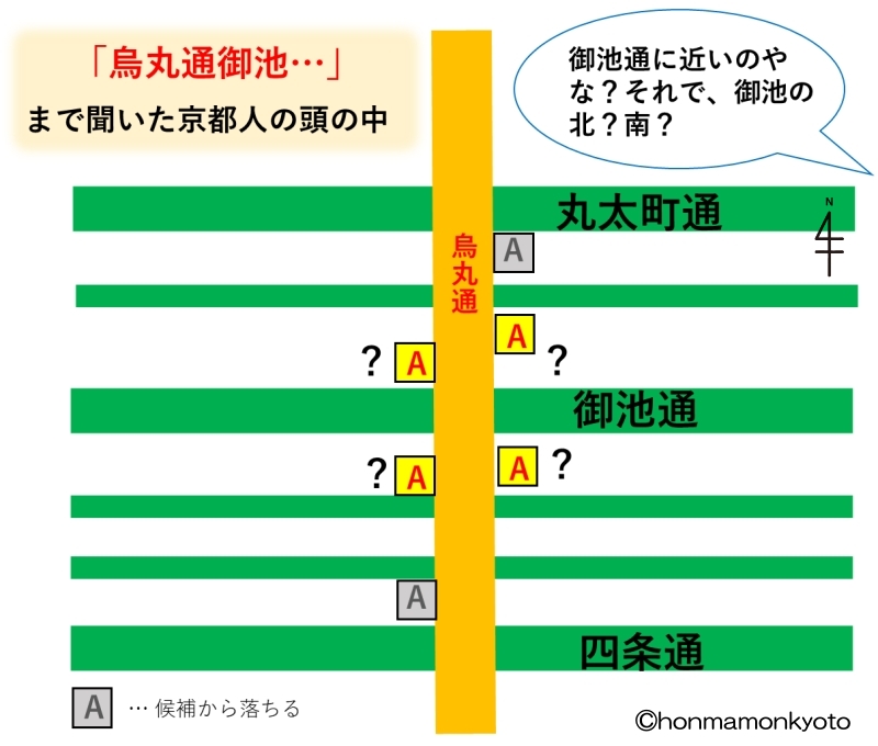 烏丸通御池