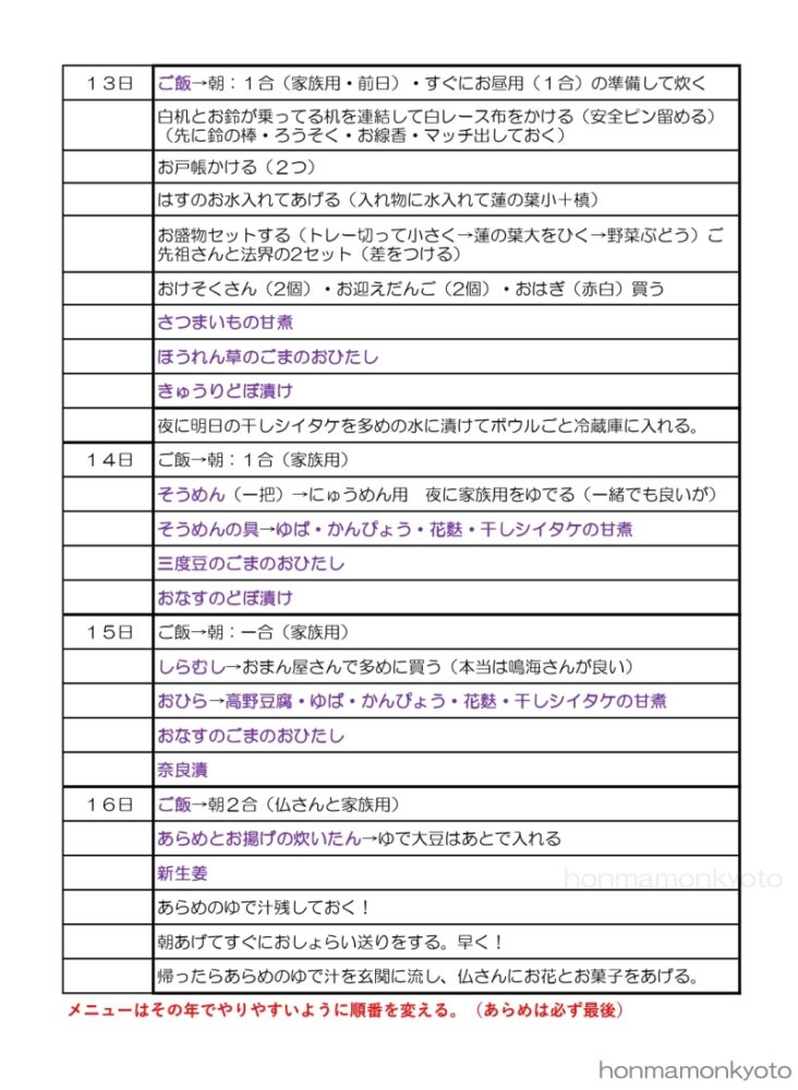日にち別メニューやることリスト_2 