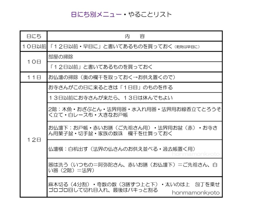 日にち別メニューやることリスト_1