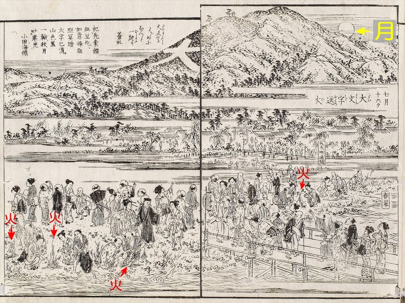 花洛名勝図会

