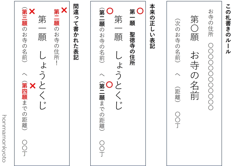 札書きのミス