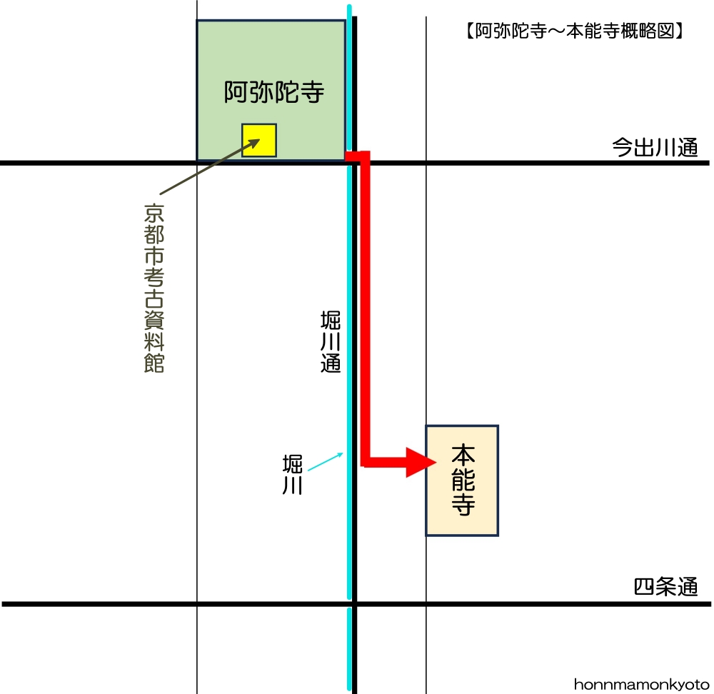 阿弥陀寺から本能寺への道のり